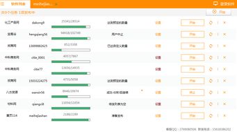 材料網(wǎng)愛采購自動(dòng)群發(fā)軟件免費(fèi)試用 開啟網(wǎng)絡(luò)軟件開發(fā)的效率革命